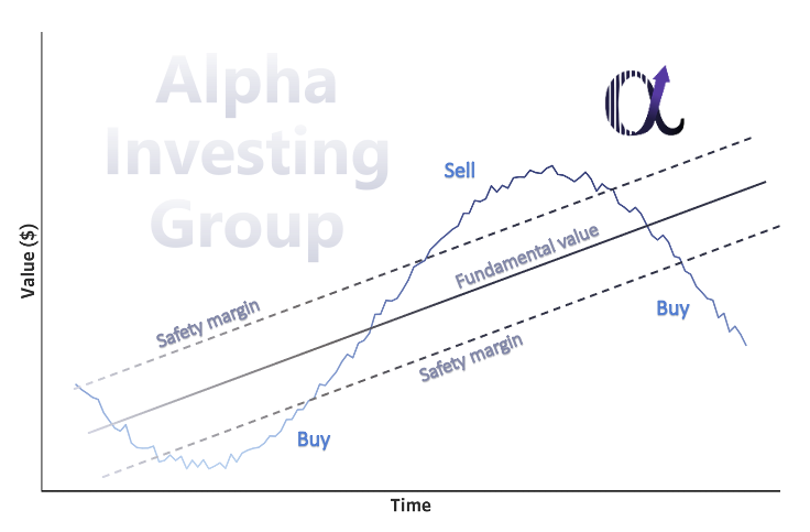 The illustration of value investing applications.