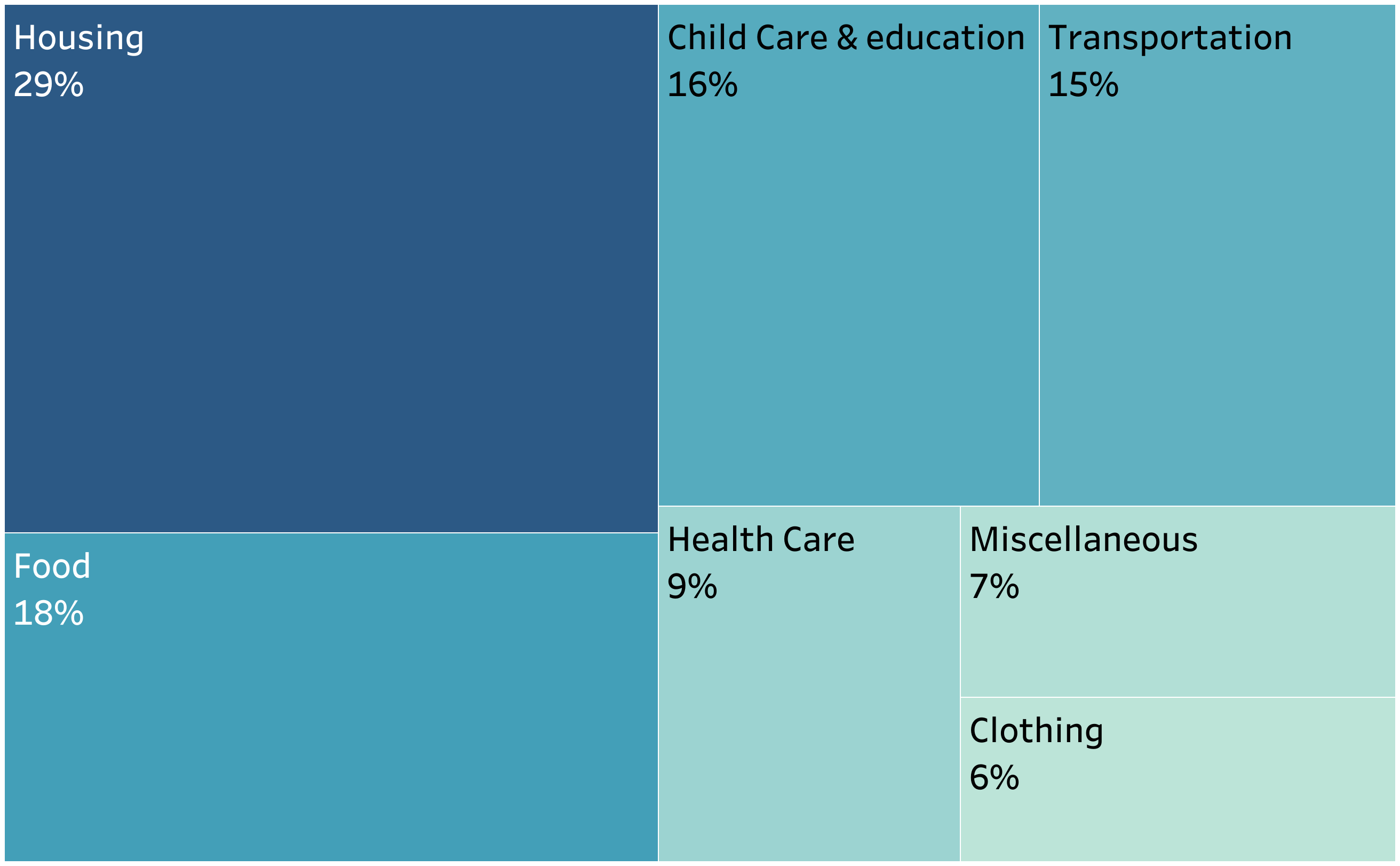 The cost breakdown of raising a child.